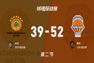 欧篮联1/4决赛：瓦伦西亚半场领先帕纳辛纳科斯13分，泰勒得到12分，纳恩得到10分