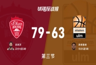 德篮甲常规赛:第三节完,维尔茨堡奥利弗以79-63领先乌尔姆兰蒂奥帕姆,恩明茨23+4+3
