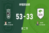 西篮甲常规赛:尤文图德第二节领先马拉加20分,德雷尔得到9分,迪亚斯得到8分