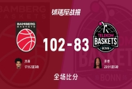 德篮甲保罗沙vs特力康战报:102-83,沃森17+2+3