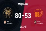 布伦瑞克vs开姆尼茨:第三节完,布伦瑞克80-53开姆尼茨,基恩得到26分