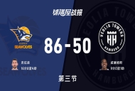 德篮甲常规赛：罗斯托克第三节领先汉堡36分，克拉森得到16分，威廉姆斯得到9分