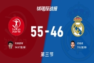 欧篮联1/4决赛:三节战罢,特拉维夫夏普尔以55-46领先皇家马德里,布莱恩特14+7+2