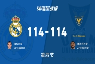 皇家马德里vs穆尔西亚:太刺激了,以114-114进入加时赛,海佐尼亚得到30分