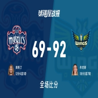 5月19日讯，2026赛季WNBA常规赛继续进行中，本场比赛由飞翼主场迎战神秘人，经过刺激对决，最终...