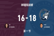 WNBA季前赛:山猫第一节领先节奏2分,科苏得到6分,奈得到5分