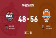 西篮甲常规赛:瓦伦西亚次节领先曼雷萨8分,科斯特洛得到10分,奥巴索汉得到9分