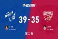CBA12进8:宁波次节领先浙江4分,杰克逊得到13分,陆文博得到8分
