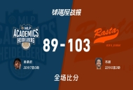 德篮甲常规赛:布朗22+2,维切塔以103-89战胜海德堡