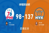 NBA76人vs尼克斯战报:98-137,布伦森35+1+3