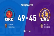 雷霆vs湖人:半场结束,雷霆49-45湖人,里夫斯得到15分