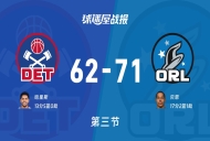 NBA东部第一轮:魔术第三节领先活塞9分,贝恩得到17分,哈里斯得到13分