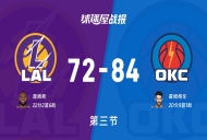湖人vs雷霆：第三节完，湖人72-84雷霆，詹姆斯得到22分