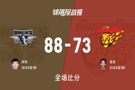CBA1/4决赛:周琦18+8+1,北京以88-73战胜广东