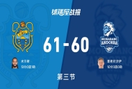 西篮甲常规赛:第三节完,特内里费以61-60领先安道尔BC,米尔斯13+1