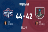 WNBA季前赛:神秘人次节领先梦想2分,贝茨得到15分,里斯得到10分