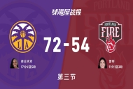 WNBA季前赛:第三节完,火花以72-54领先火焰,奥古米克17+4+5