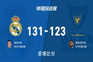 西篮甲常规赛:皇家马德里以131-123战胜穆尔西亚,海佐尼亚40+11+6