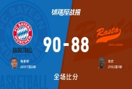 德篮甲常规赛:拜仁慕尼黑以90-88战胜维切塔,梅耶斯20+7+8