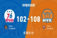 NBA76人vs尼克斯战报：102-108，布伦森26+1+6