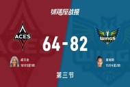 WNBA季前赛:飞翼三节领先王牌18分,詹姆斯得到15分,威尔逊得到18分