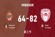欧篮联1/4决赛:三节战罢,奥林匹亚科斯以82-64领先摩纳哥,富尼耶16+1+3