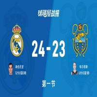 6月7日讯，2025-2026赛季西篮甲季后赛激烈进行中，皇家马德里主场迎战特内里费，首节结束，当前...