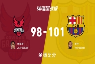 西篮甲常规赛:庞特19+3+1,巴塞罗那以101-98战胜格拉纳达