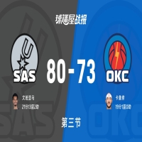 5月19日讯，2025-2026赛季NBA西部决赛，马刺vs雷霆，三节结束，当前比分为80-73。概...