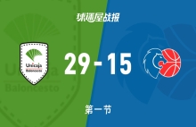 西篮甲常规赛：首节结束，马拉加以29-15领先卢戈