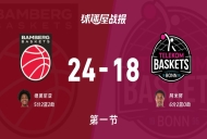 德篮甲常规赛：第一节完，保罗沙以24-18领先特力康，德莫尼亚5+2+2