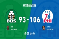 NBA凯尔特人vs76人战报：93-106，马克西30+2+5