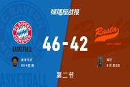 德篮甲常规赛:半场战罢,拜仁慕尼黑以46-42领先维切塔,麦考马克8+4+1