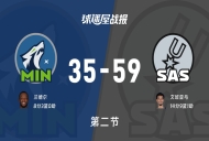 森林狼vs马刺：第二节完，森林狼35-59马刺，文班亚马得到14分