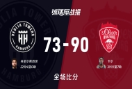 德篮甲常规赛:卡尔31+1+7,维尔茨堡奥利弗以90-73战胜汉堡