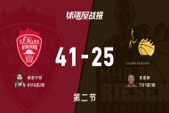 德篮甲常规赛：维尔茨堡奥利弗半场领先路德维希堡16分，穆恩卡特得到8分，史密斯得到7分