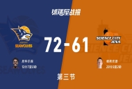 德篮甲常规赛:三节战罢,罗斯托克以72-61领先耶拿,尼科尔森13+7