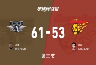 CBA1/4决赛:北京第三节领先广东8分,杰曼得到14分,奎因得到19分
