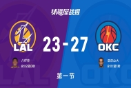 NBA西部半决赛:第一节完,雷霆以27-23领先湖人,亚历山大8+1+1