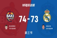 西篮甲常规赛：曼雷萨第三节领先皇家马德里1分，阿戈斯蒂尼得到16分，海佐尼亚得到26分