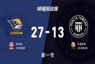 德篮甲常规赛：罗斯托克第一节领先汉堡14分，克拉森得到3分，布鲁尼格得到2分