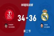 欧篮联1/4决赛:半场战罢,皇家马德里以36-34领先特拉维夫夏普尔,坎帕佐6+2+2