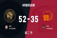 布伦瑞克vs开姆尼茨：第二节完，布伦瑞克52-35开姆尼茨，基恩得到16分