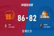 德篮甲开姆尼茨vs法兰克福战报:86-82,耶伯22+7+1