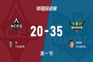 WNBA季前赛:飞翼首节领先王牌15分,詹姆斯得到9分,扬得到7分